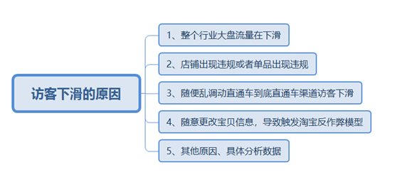 如何提升淘寶店鋪增加訪客量和流量進來?